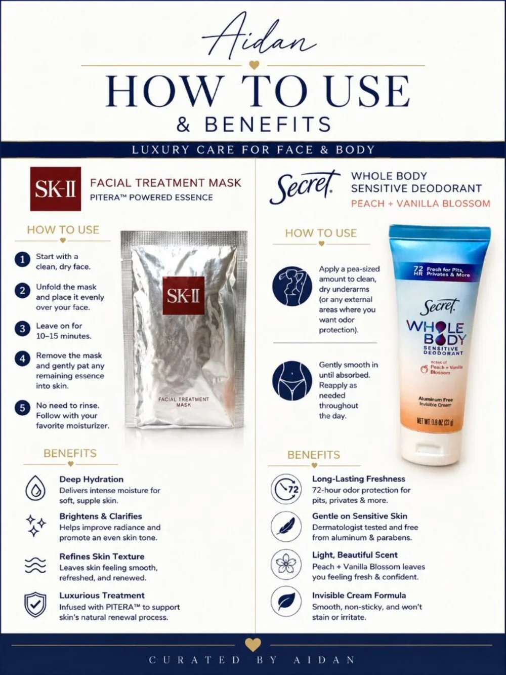 SK-II Facial Treatment Mask + Secret Whole Body Sensitive Deodorant Travel Size